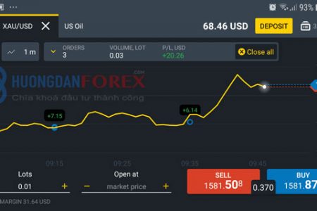Hướng Dẫn Cách Giao Dịch Vàng (XAU/USD) trên Ứng dụng Exness Trader