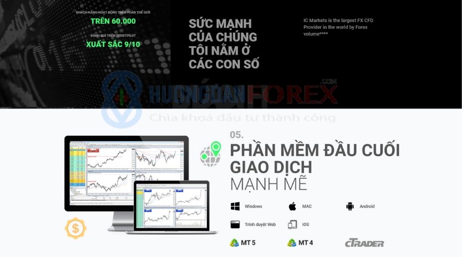 Hướng Dẫn Cách Xác Minh Tài Khoản IC Markets Nhanh Chóng