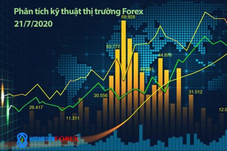 21/7/2020: Phân tích kỹ thuật EUR/USD, GBP/USD, GBP/JPY, EUR/JPY, EUR/JPY, DAX, Dầu Brent