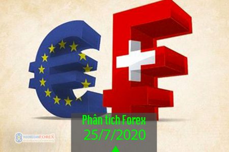 Phân tích kỹ thuật xu hướng giá cặp tiền Euro/Swiss Franc (EURCHF) – 25/07/2020