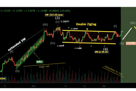 Xu hướng EURUSD theo sóng Elliott, làn sóng thứ 5 có diễn ra? – cập nhật 09/07/2020