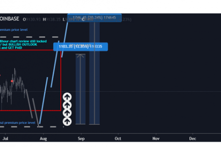 Phân tích xu hướng giá Bitcoin (BTCUSD) – cập nhật 17/07/2020