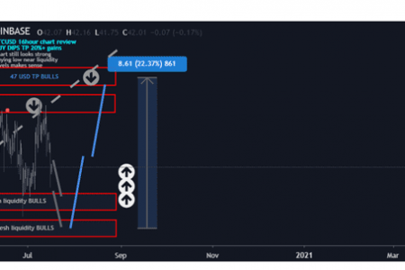 Dự doán xu hướng giá Litecoin (LTCUSD) – 17/07/2020