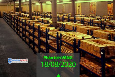 Giá vàng đảo chiều, tăng mạnh – Phân tích biểu đồ giá dài hạn – cập nhật 18/08/2020