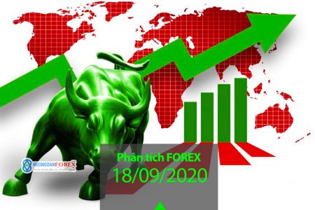 18/09/2020: Phân tích kỹ thuật trước phiên châu Mỹ – tỷ giá EUR/USD, GBP/USD, USD/JPY, USD/CAD, AUD/USD, Dow Jones, Dầu thô