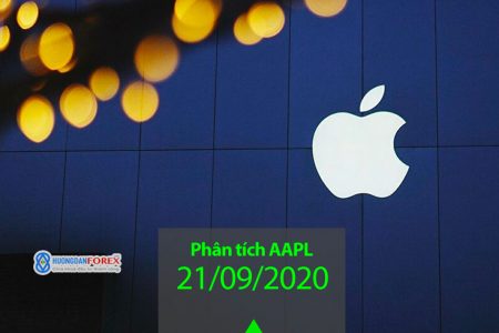 21/09/2020: Mã Apple Inc (AAPL) – Dự đoán xu hướng giá, phân tích kỹ thuật