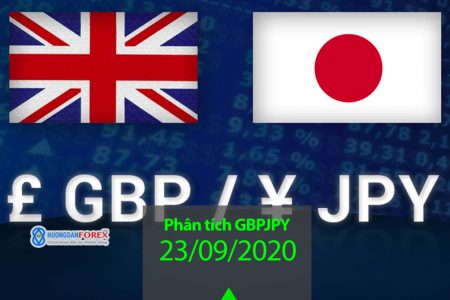 23/09/2020: GBP/JPY – Phân tích kỹ thuật – giao dịch ngắn