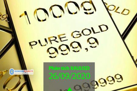 26/09/2020: Phân tích kỹ thuật giá VÀNG (XAUUSD) – tín hiệu giảm giá mạnh