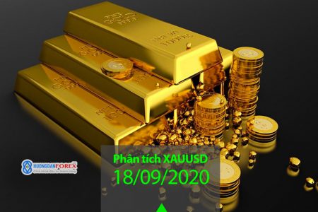 18/09/2020: Vàng (XAUUSD) có thể sớm tăng giá trở lại