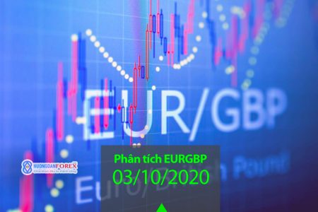 03/10/2020: Euro/British Pound (EURGBP) – Phân tích biểu đồ ngày, tuần, tháng