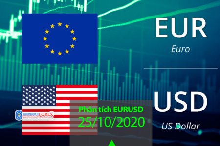 25/10/2020: Euro / U.S. Dollar (EURUSD) – Phân tích và gợi ý giao dịch mới nhất