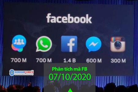07/10/2020: Phân tích kỹ thuật mã FB của Facebook và gợi ý giao dịch