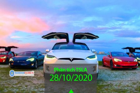 28/10/2020: Tesla Inc (TSLA) – Hình thành mô hình tăng giá