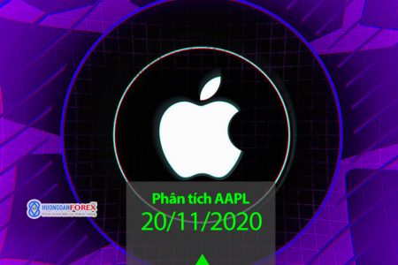 20/11/2020: Apple Inc (AAPL) – Mô hình tam giác tăng dần