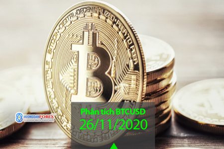 26/11/2020: Bitcoin/U.S. Dollar (BTCUSD) – Không giữ được mức 12,000