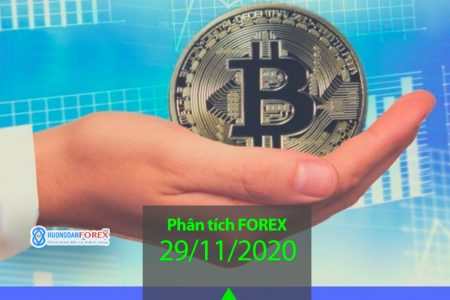 29/11/2020: Bitcoin/U.S. Dollar (BTCUSD) – động lực tăng giá của BTC