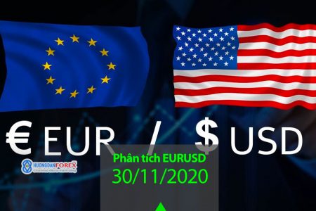 30/11/2020: Euro/U.S. Dollar (EURUSD) – bắt đầu giảm từ mức kháng cự
