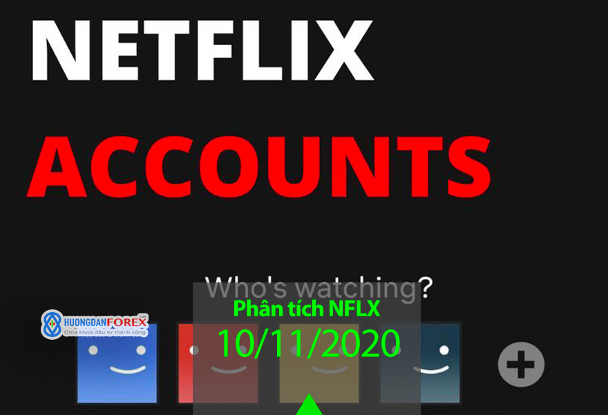 10/11/2020: Netflix Inc (NFLX) – Phân tích sóng Elliottwave