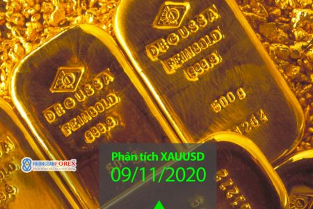 09/11/2020: XAUUSD – Phân tích kỹ thuật – vàng đang có tiềm năng tăng giá mạnh