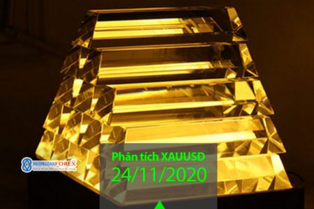 24/11/2020: Gold Spot / U.S. Dollar (XAUUSD) – Phân tích kỹ thuật mới nhất
