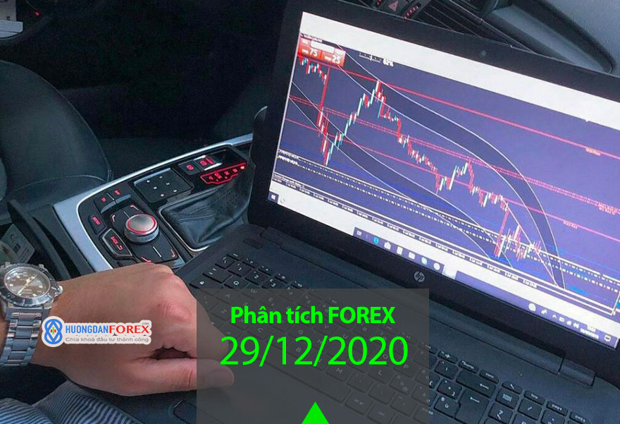 29/12/2020: Dự đoán xu hướng trước phiên châu Mỹ – EUR/USD, GBP/USD, USD/JPY, USD/CAD, AUD/USD, Dow Jones, Dầu thô