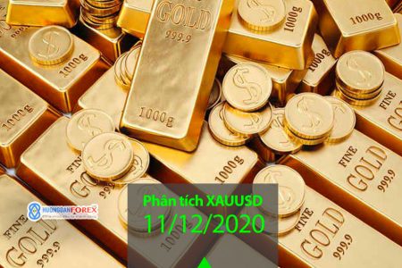 11/12/2020: Gold Spot/U.S. Dollar (XAUUSD) – Vàng bắt đầu tăng từ mức hỗ trợ