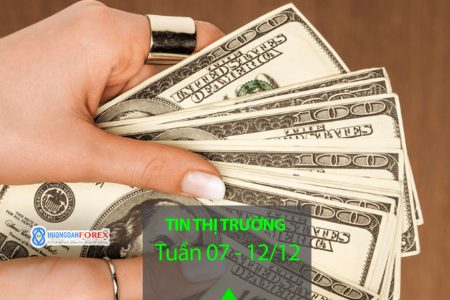 Từ 7/12 – 12/12: Thông tin cần chú ý tuần này – thị trường EURUSD, DAX, GBPJPY