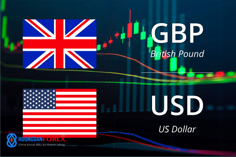 5/4/21: GBPUSD – Phân tích Tín hiệu kỹ thuật trước phiên châu Âu