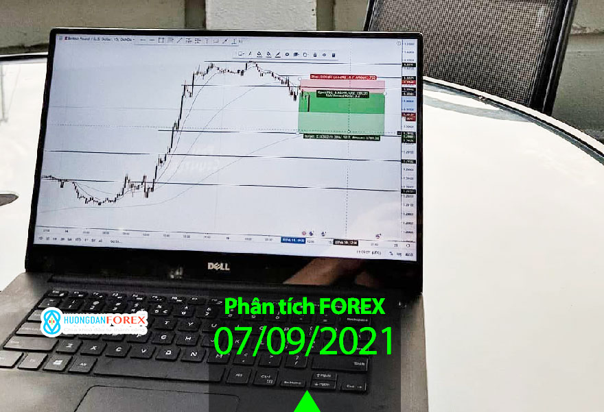 Phân tích trước phiên châu Mỹ 07/09/2021 – EUR/USD, GBP/USD, USD/JPY, USD/CAD, AUD/USD, Dow Jones, Dầu thô