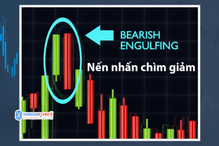Bí ẩn của mô hình Nến nhấn chìm giảm giá – Bearish Engulfing: Liệu chúng có thể dự đoán chính xác các đợt đảo chiều giá không?