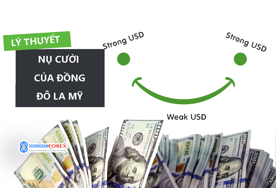 Lý thuyết Nụ cười của đồng đô-la Mỹ: Khả năng phục hồi hoặc suy thoái kinh tế thúc đẩy đồng USD như thế nào?