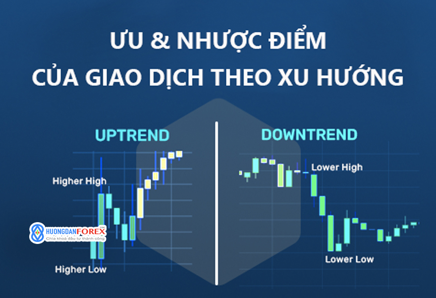 Ưu và Nhược điểm của Giao dịch theo xu hướng