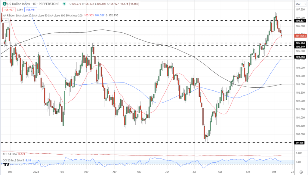 Sự suy yếu của đồng đô la Mỹ hỗ trợ sự tăng giá của EUR/USD và GBP/USD