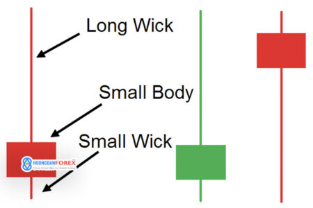 Cách giao dịch với nến bấc dài (Long Wick)