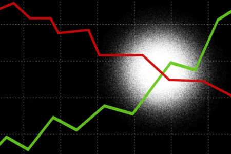 Tín hiệu “death cross” sắp xuất hiện, đồng USD có thể bước vào một xu hướng mới